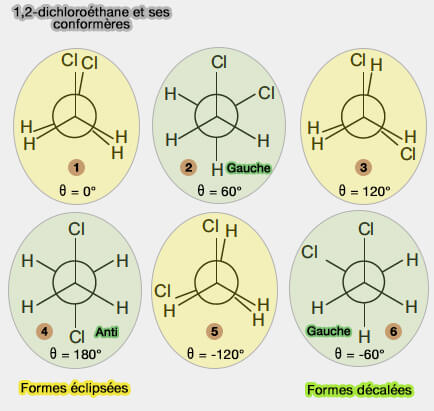 1-2-dichloréthane et ses conformères