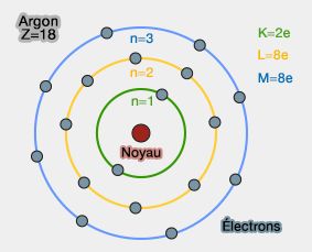 Atome d'argon