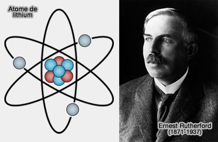 Ernest Rutherford et l'atome de lithium
