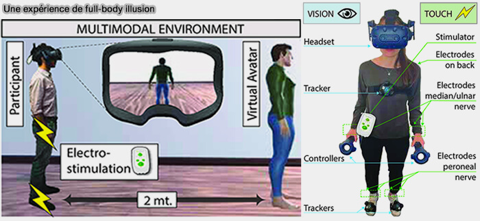 Une expérience de full-body illusion