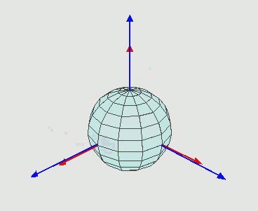 Angles d'Euler